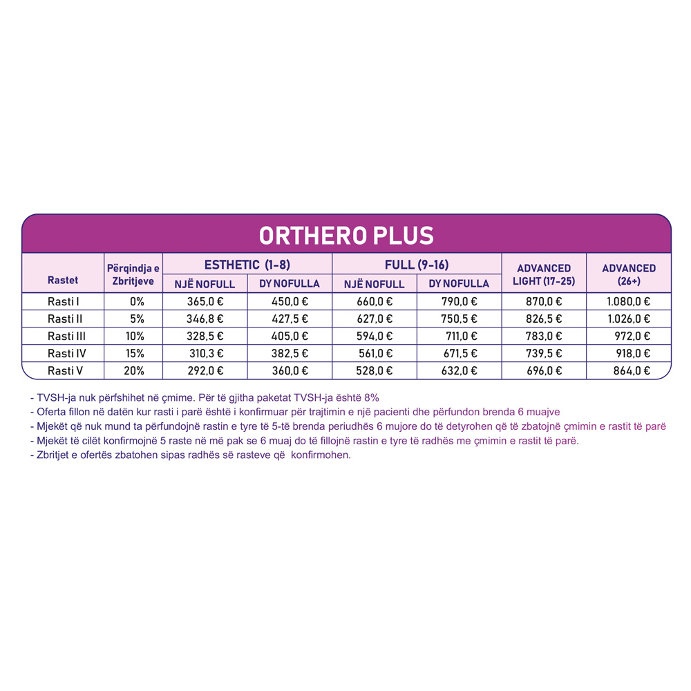 ORTHERO ALIGNERS